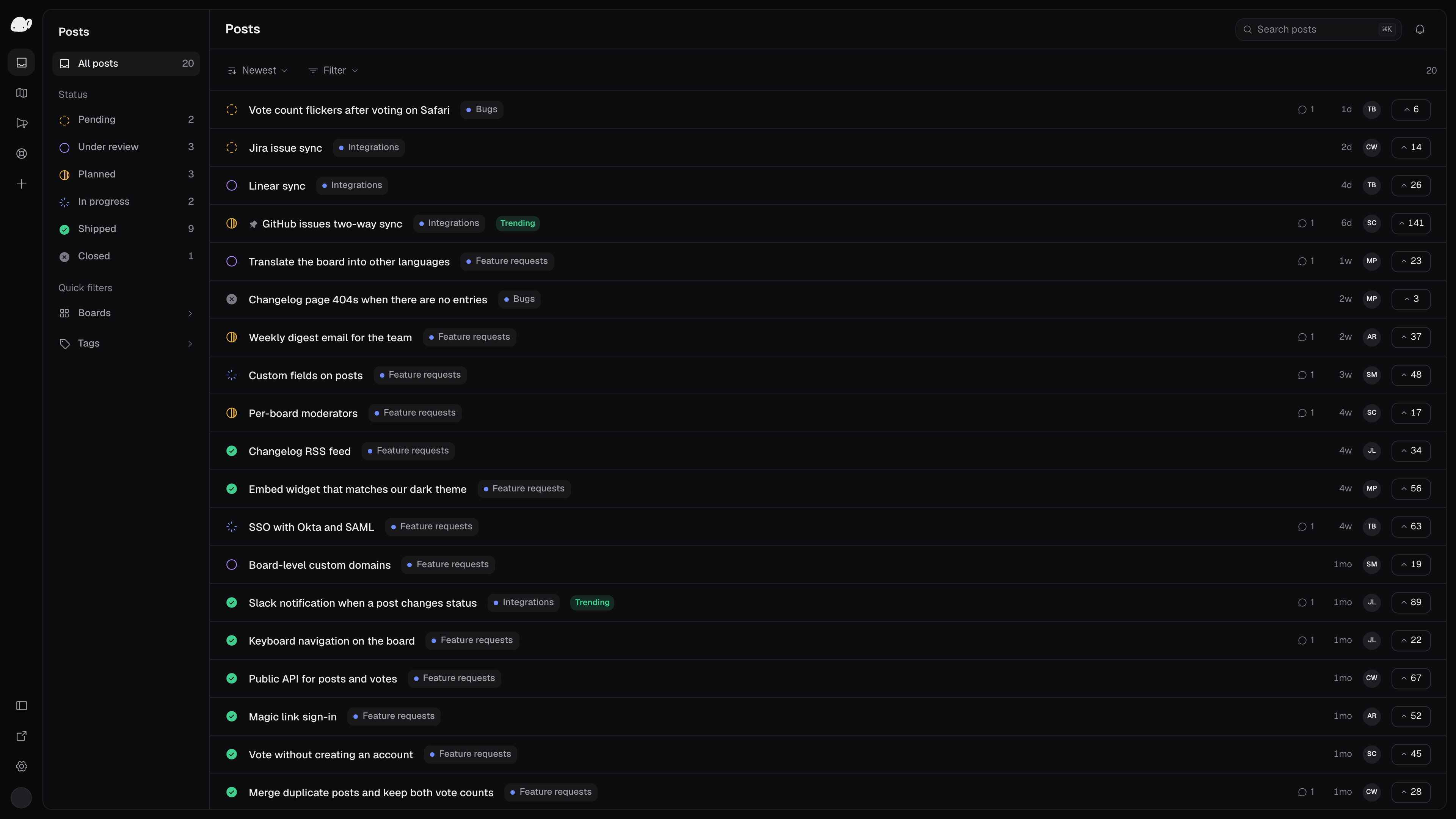 Dashboard inbox showing all posts with status filters and vote counts